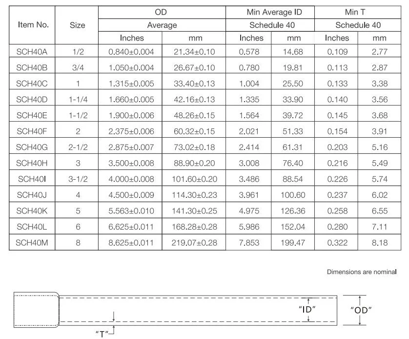 Ctube UL Listed 2 4 6 Inch Schedule 40 Conduit Belled End Sch 40 PVC Pipe Sunlight Resistant