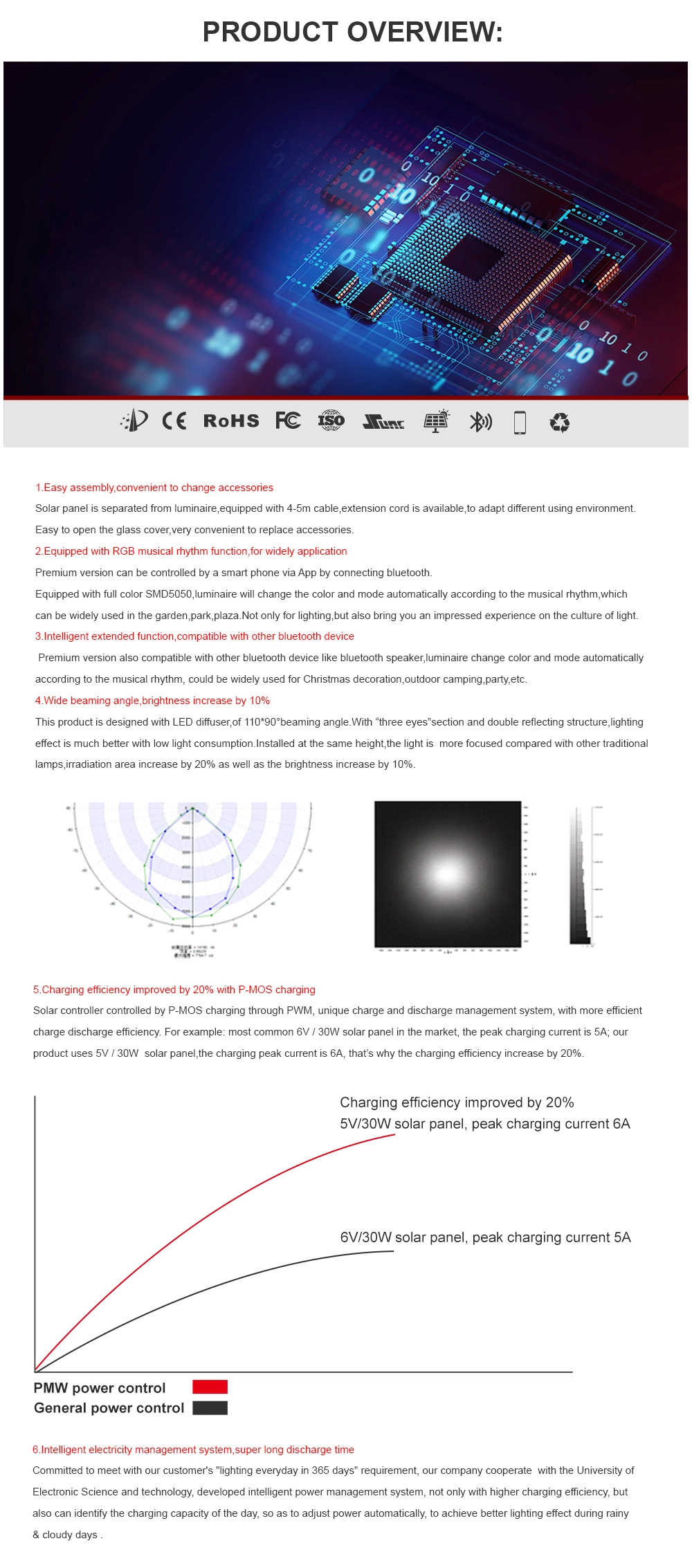 Solar LED Flood Light with Sensor Sinc 60W