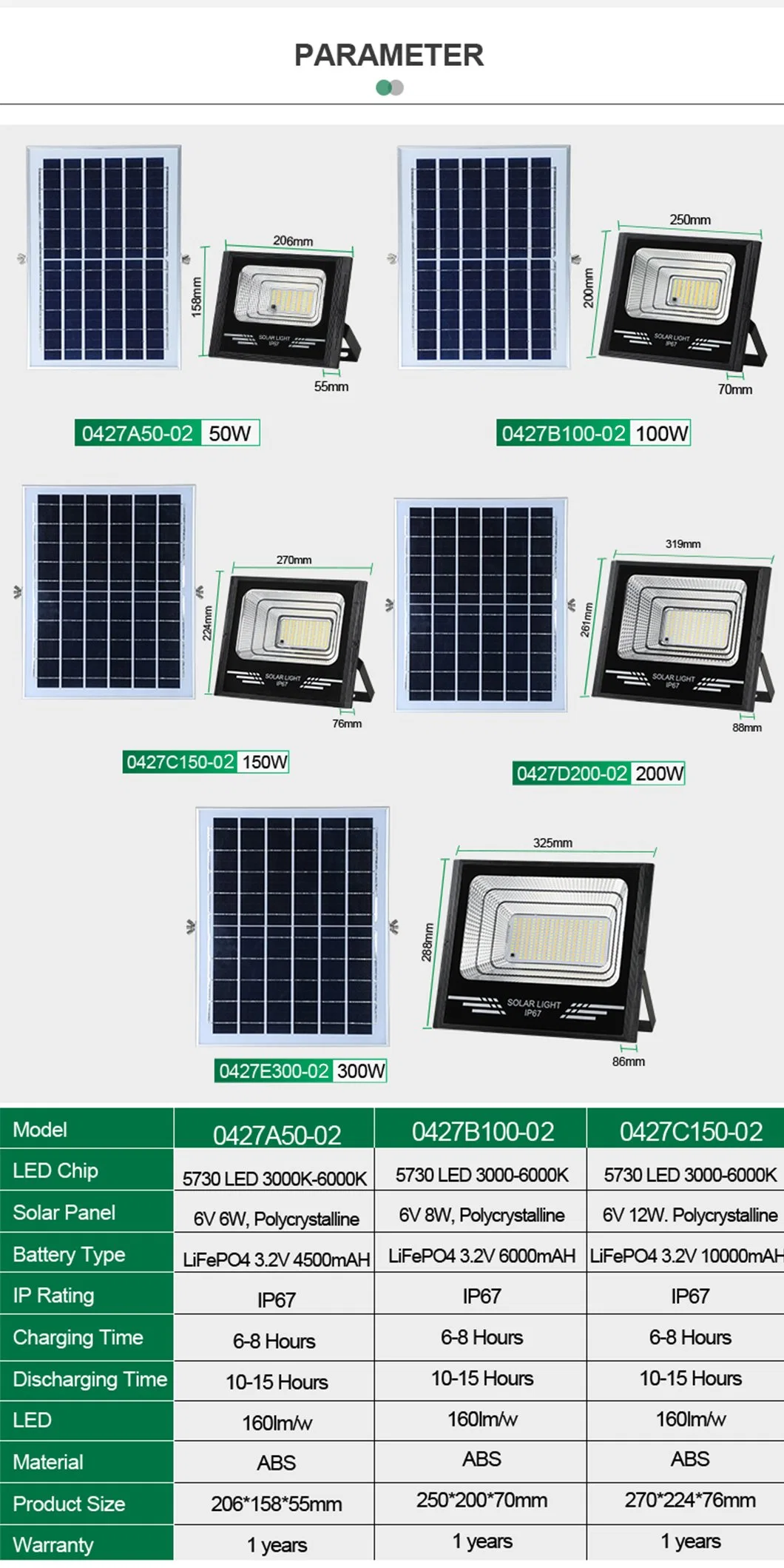 Wholesale Outdoor Garden Floodlight Solar Lights 50W 100W 150W 200W Solar Flood Light with Motion Sensor Solar Street Wall Flood Road Light