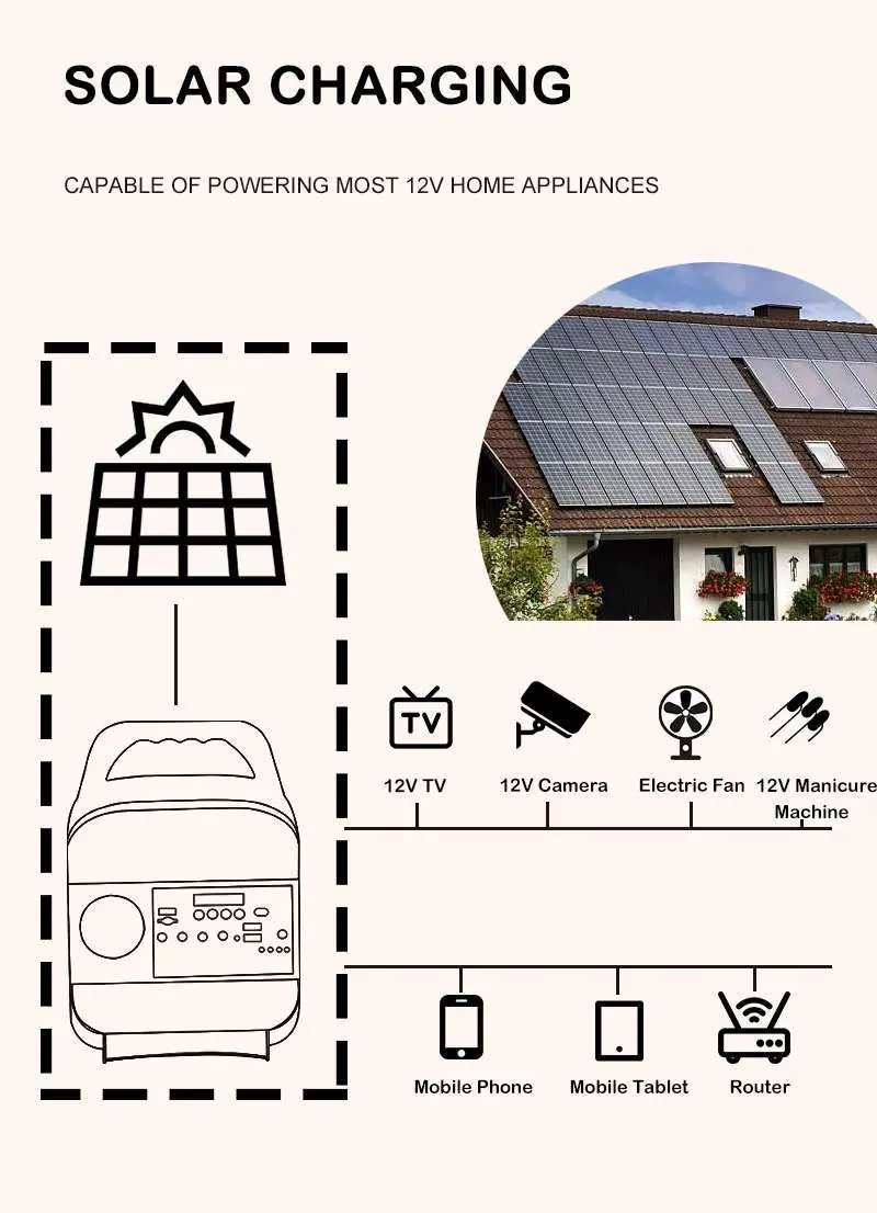 China Supplier Products New Item for Africa Small Output Solar Home Lighting System Solar Energy Saving Light Solar Battery House System