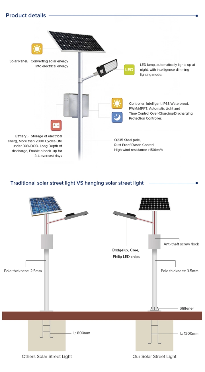 Hepu Customized Portable High Efficiency Energy Saving Waterproof IP65 High Bright 6m/8m/10m 40W/60W/80W/100W/120W LED Solar Street Light