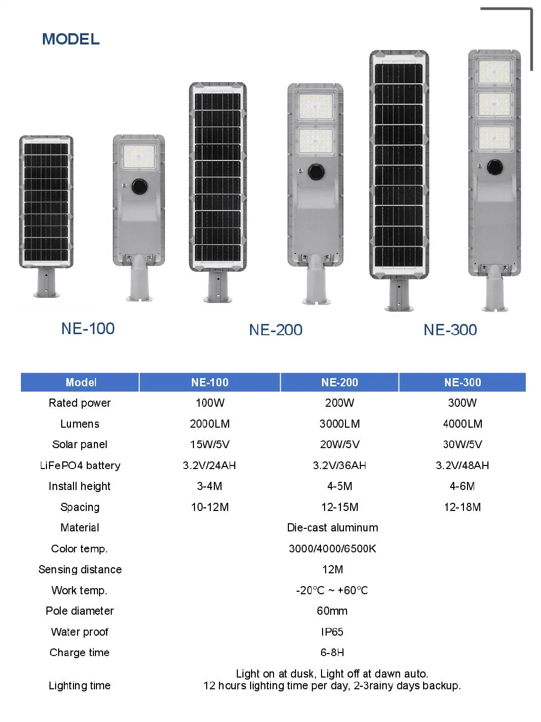 Waterproof Backyard Street Lamps Security Flood Lighting Wall Lamp LED Solar Street Light