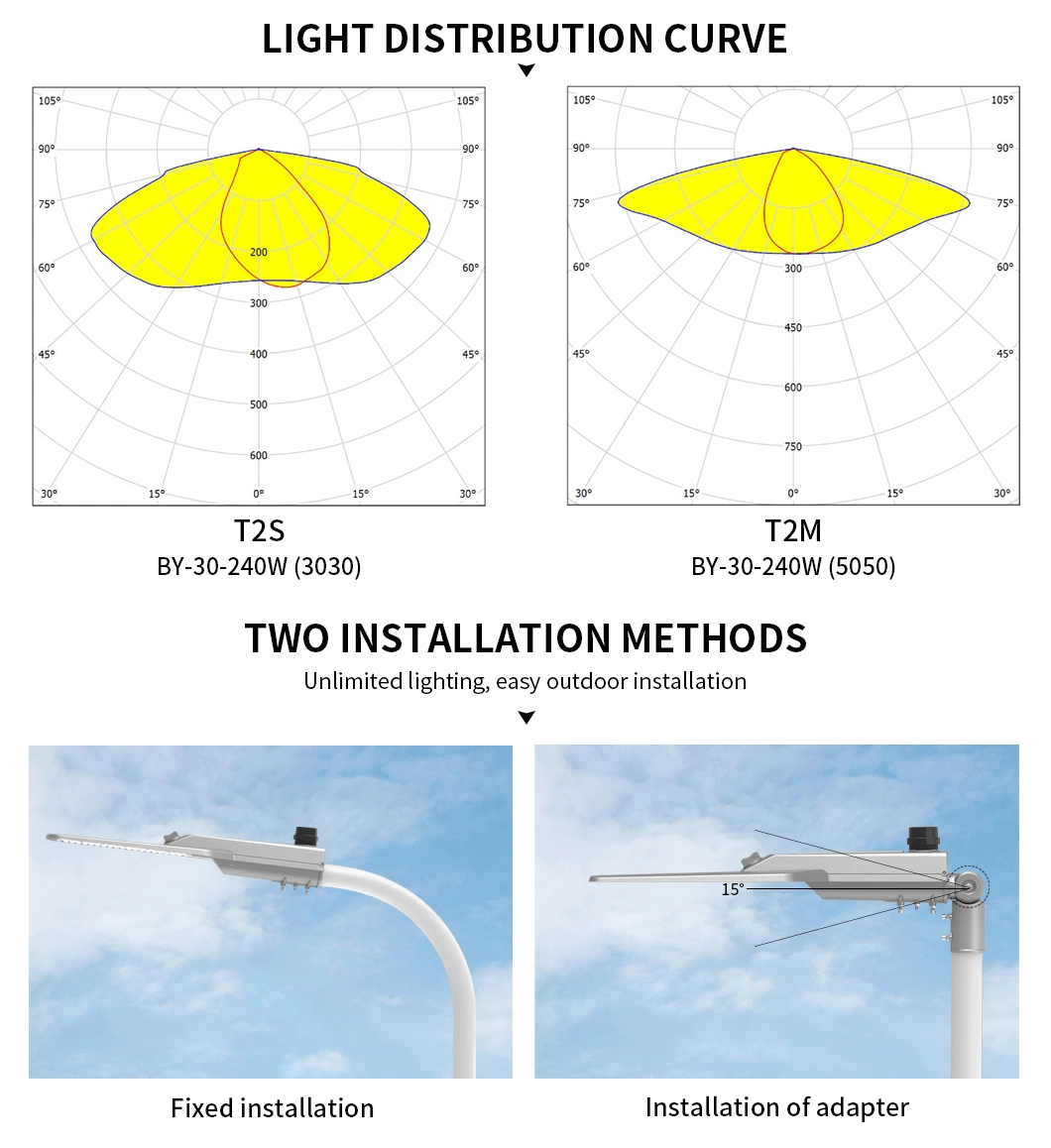 Manufacturer Supplier Factory ODM OEM Die-Casting Aluminum 20-120W Power Saving IP66 Light Waterproof Solar Post Top Garden Light Housing LED Street Light