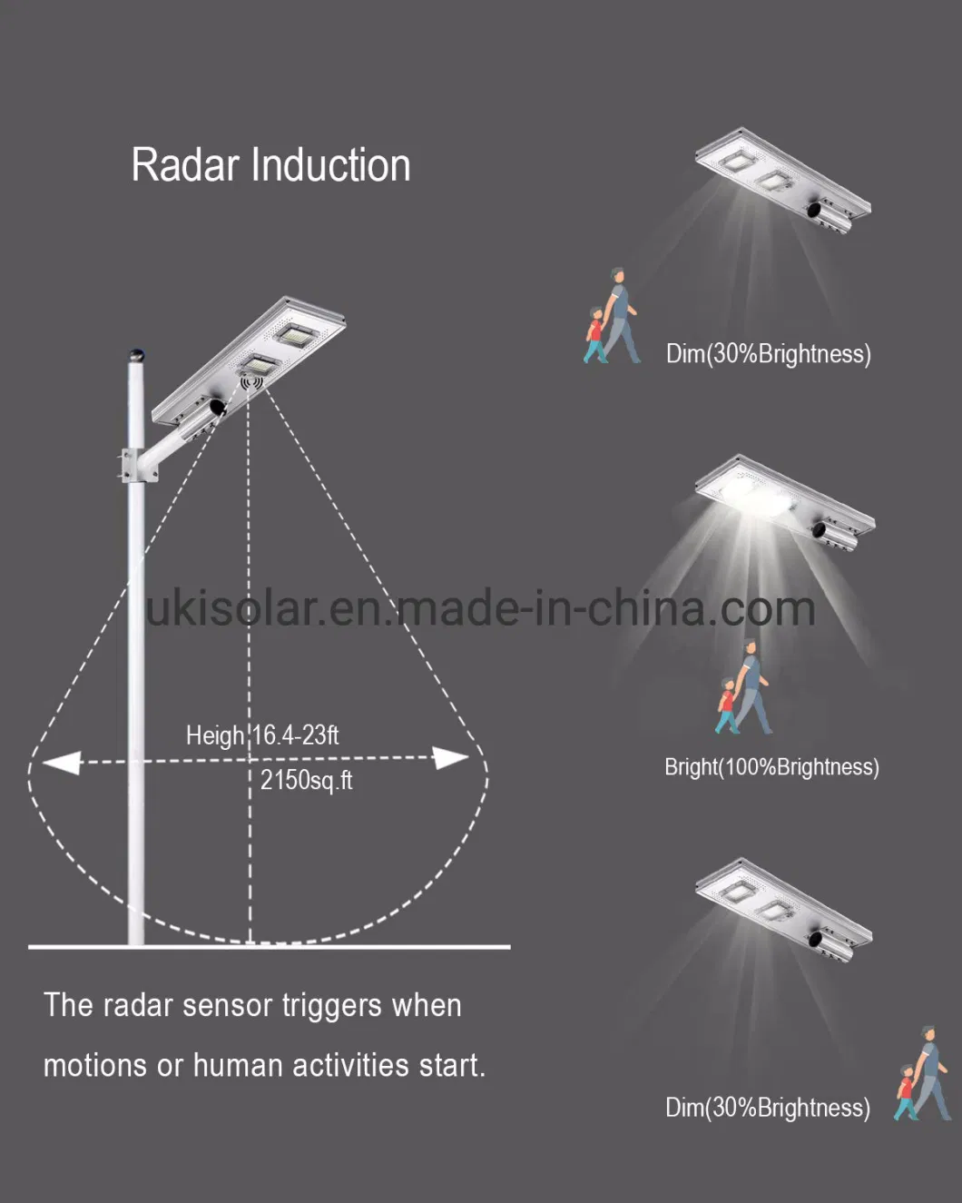 Ukisolar High Power Outdoor Waterproof Motion Sensor All in One LED Module Small Garden Solar Street Light