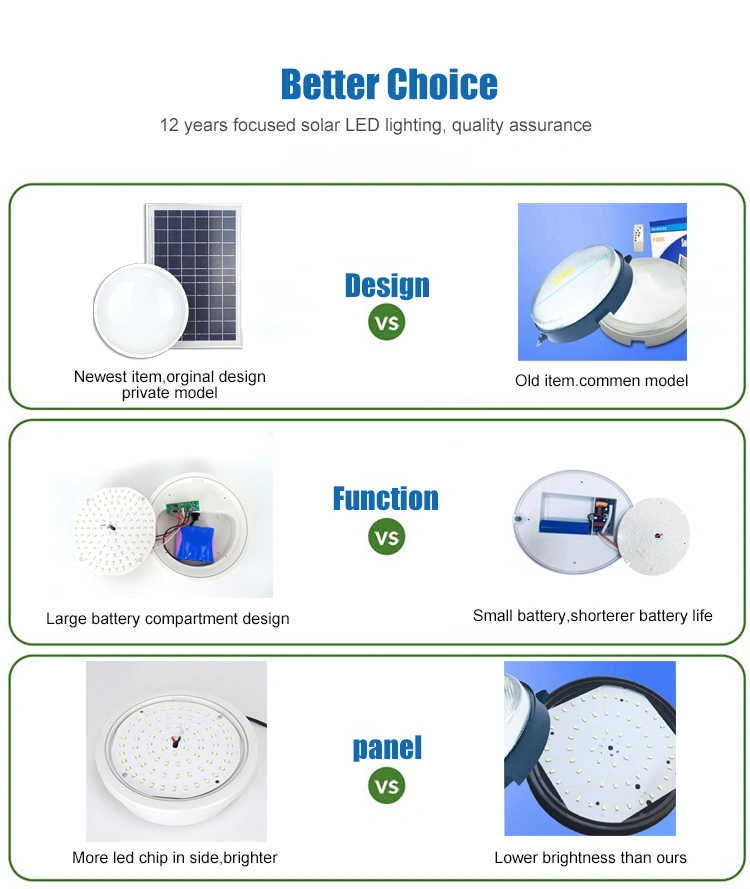 for Home Interior Exterior Round Waterproof 15W 25W Smart Security Rechargeable Camping Emergency LED Solar Indoor Lights