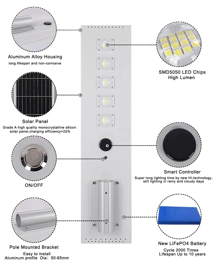 Factory Direct IP65 Waterproof Outdoor Aluminum Solar Powered LED Parking Lot Light