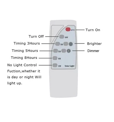 All in One Solar Street Lights OEM Remote Control Plastic Motion Sensor Outdoor Solar Wall Light for House