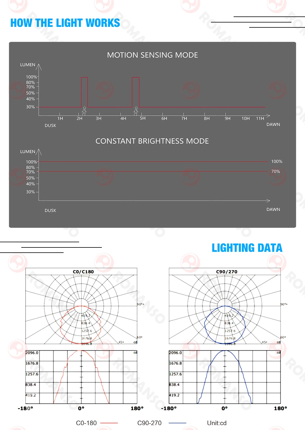 Solar Pool Light Solar Power Lightsmotion Sensor LED Solar Light