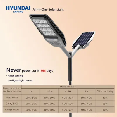 Hyundai Commercio all&prime;ingrosso Cina palo Walkway bandiera palo luce solare del canale Luci nuovo