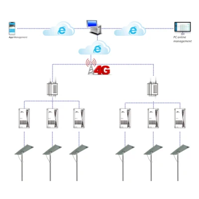 Luce di sicurezza PIR wireless sensore di movimento LED solare Street Luci per esterni