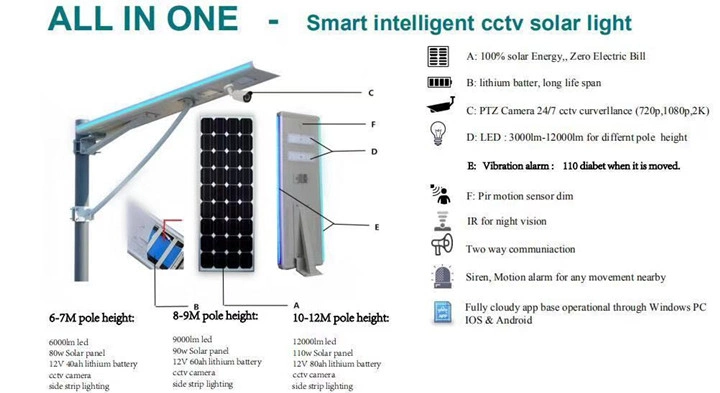 Grey 30W All in One Integrated LED Solar Street Light for Yard/Driveway/Garden