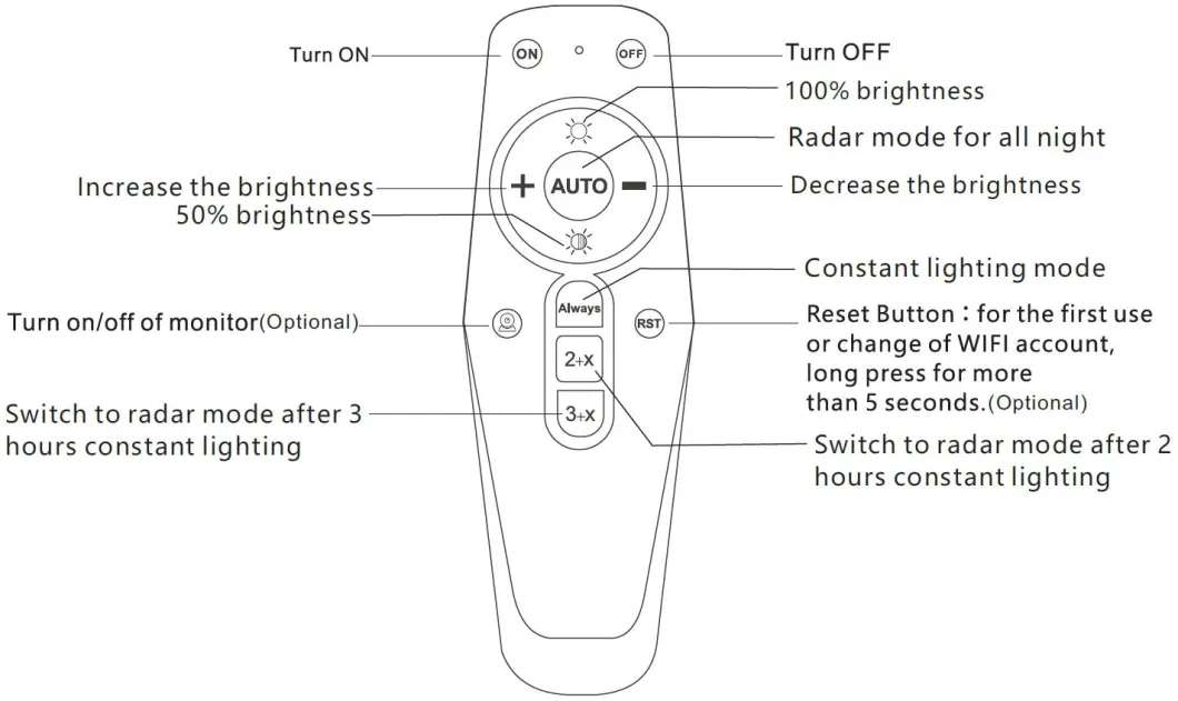 Factory Price Waterproof IP66 All in One Integrated Solar LED Street Light Motion Sensor Outdoor Camera COB Lawn Garden Wall Road Light Solar Flood Light