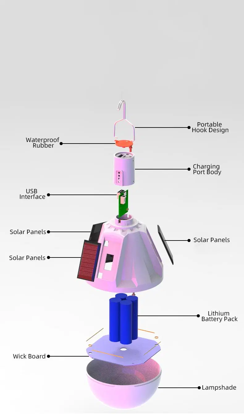 Built-in Lithium Battery 3 Side Solar Panel LED Solar Rechargeable Light Bulb