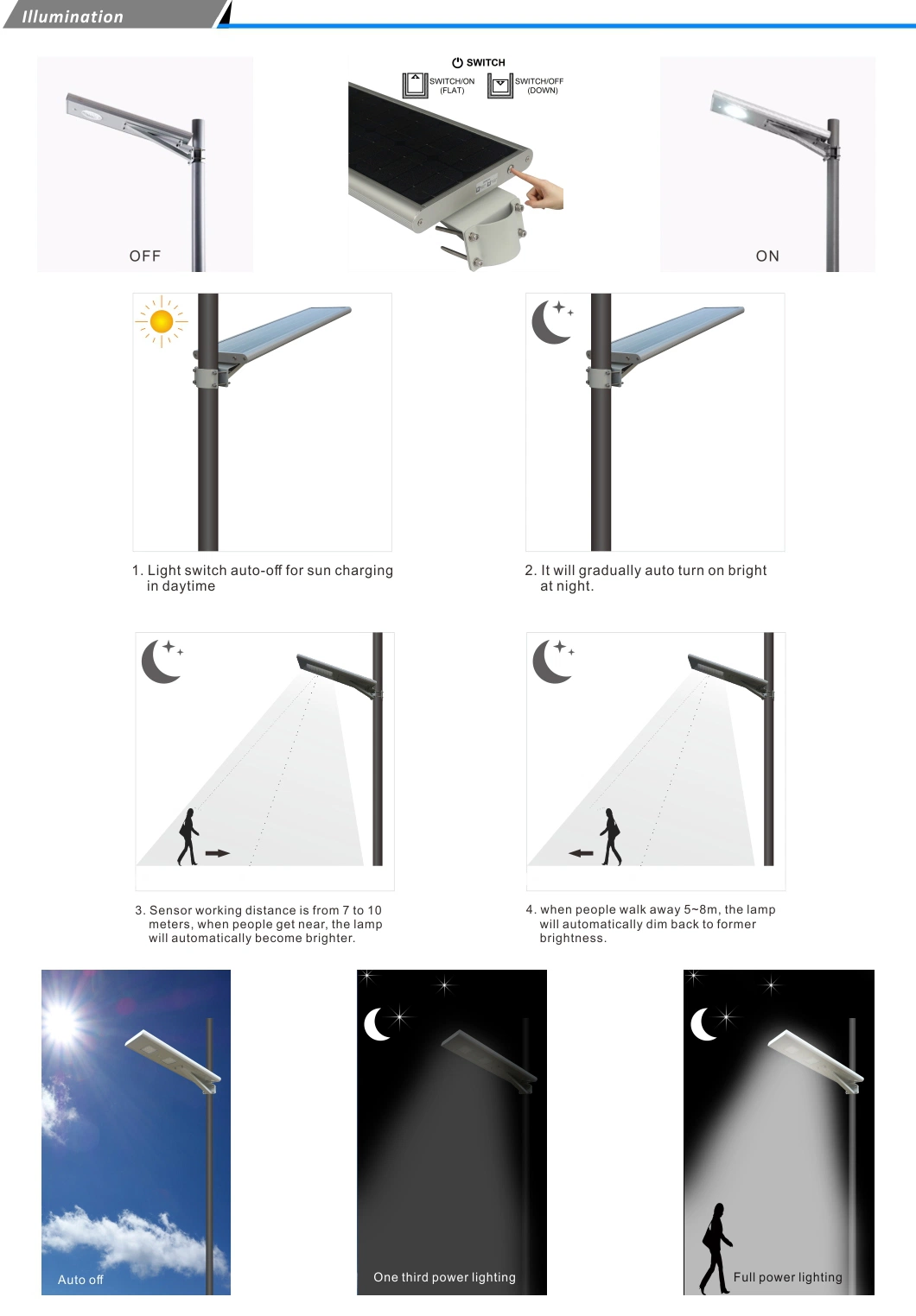 International Inc Aluminum Die Casting Body Solar Street Light 30W