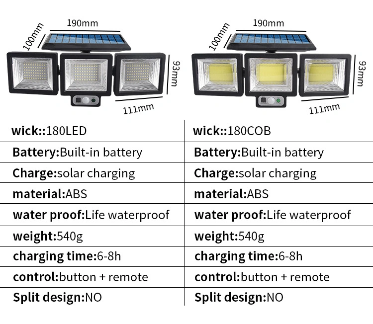 Waterproof Motion Sensor Light 180COB LED Solar Spotlights Garden Light Solar Energy Wall Street Lamp