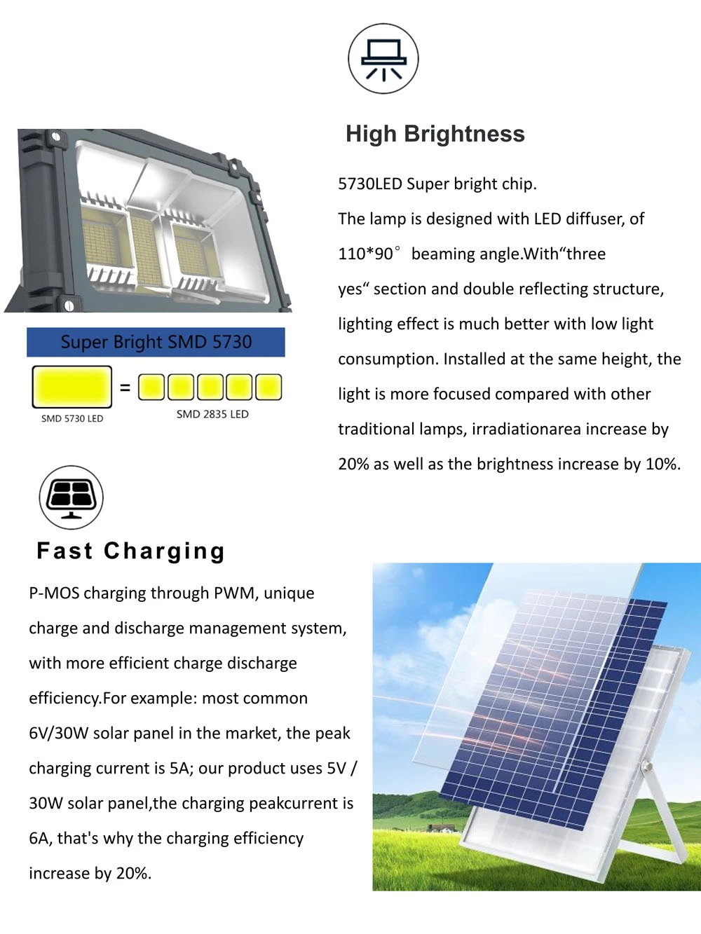 High Power 500W LED Solar Security Camping Flood Light for Garden