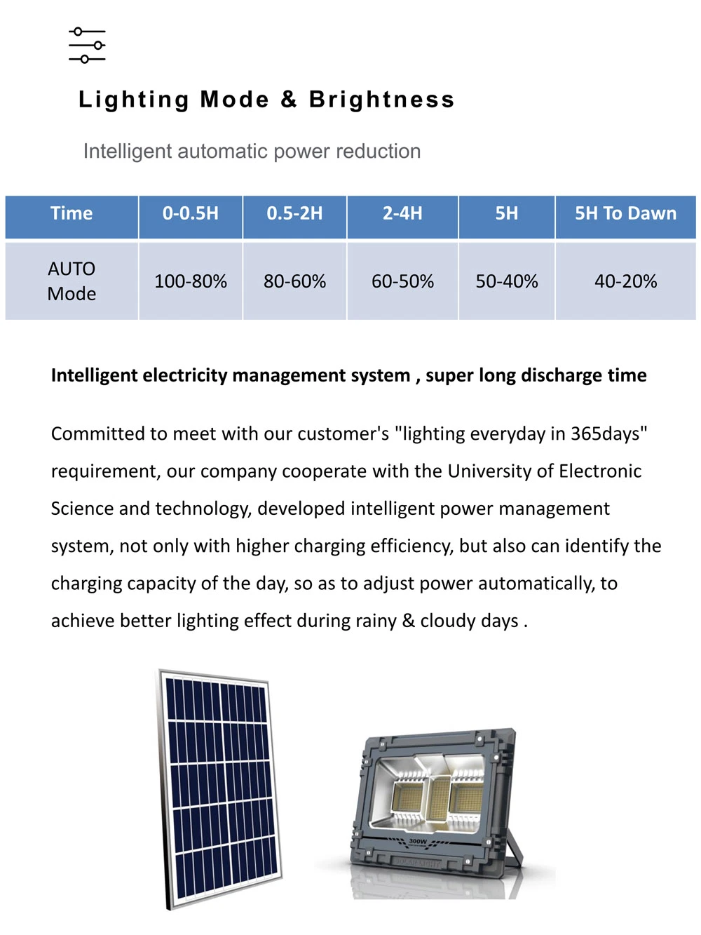 High Power 500W LED Solar Security Camping Flood Light for Garden