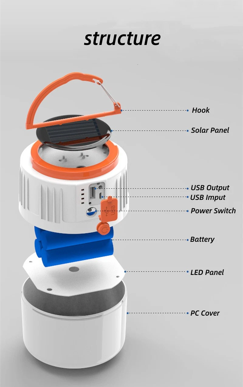 2023 New Camping Lights Solar LED Emergency Lamp Multifunctional Tent Outdoor USB Rechargeable Fishing Light