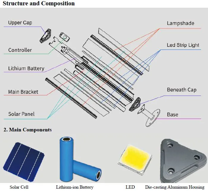 IP 66 10W Solar Landscape Lighting (INU-02-1000)