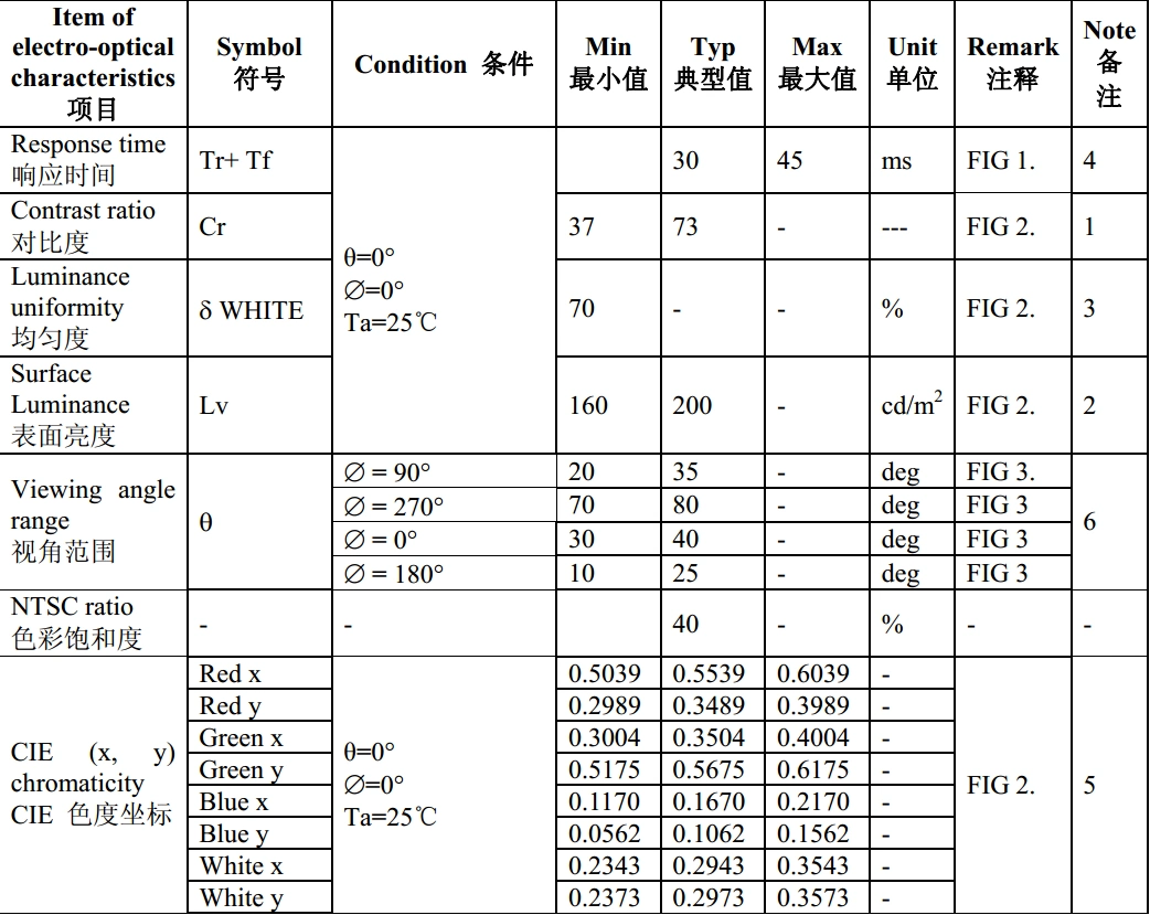 2.2&prime;&prime; Sunlight Readable LCD Display with 240*320 Resolution and Spi Interface