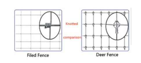 Leadwalking Cheap Field Fences High-Quality Light Duty Field Fence Manufacturing China Rugged and Precise Galvanized Cattle Fence