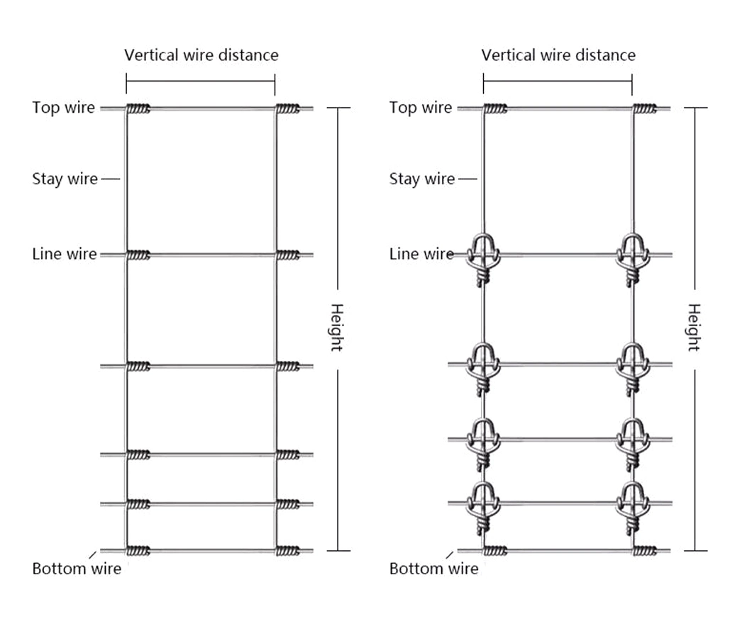 Leadwalking Cheap Field Fences High-Quality Light Duty Field Fence Manufacturing China Rugged and Precise Galvanized Cattle Fence