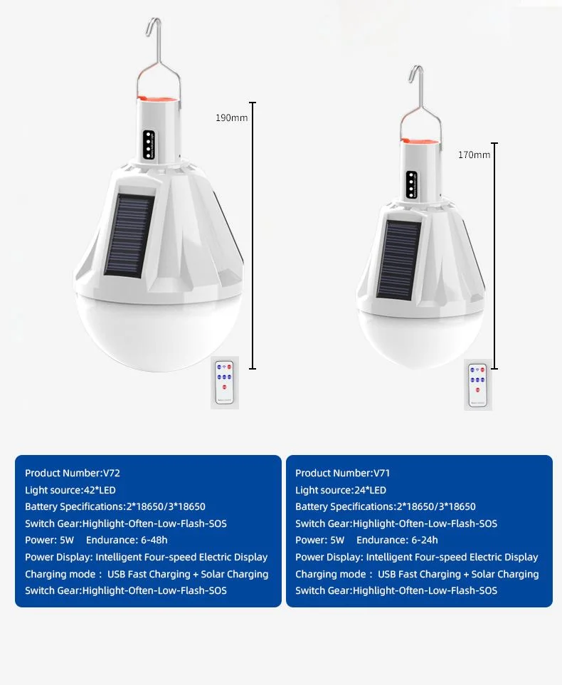 Built-in Lithium Battery 3 Side Solar Panel LED Solar Rechargeable Light Bulb