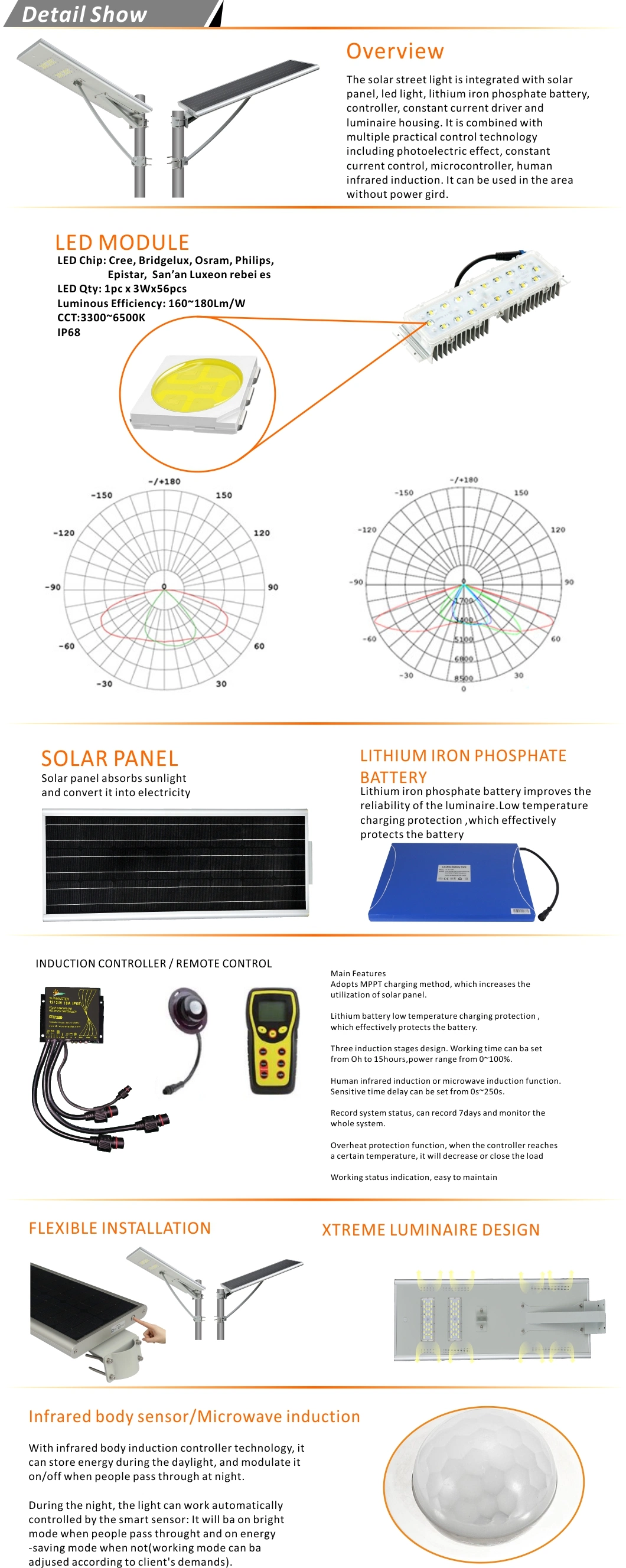 Auto Dimming APP Control Artificial Plants Trees LED Street Solar Light