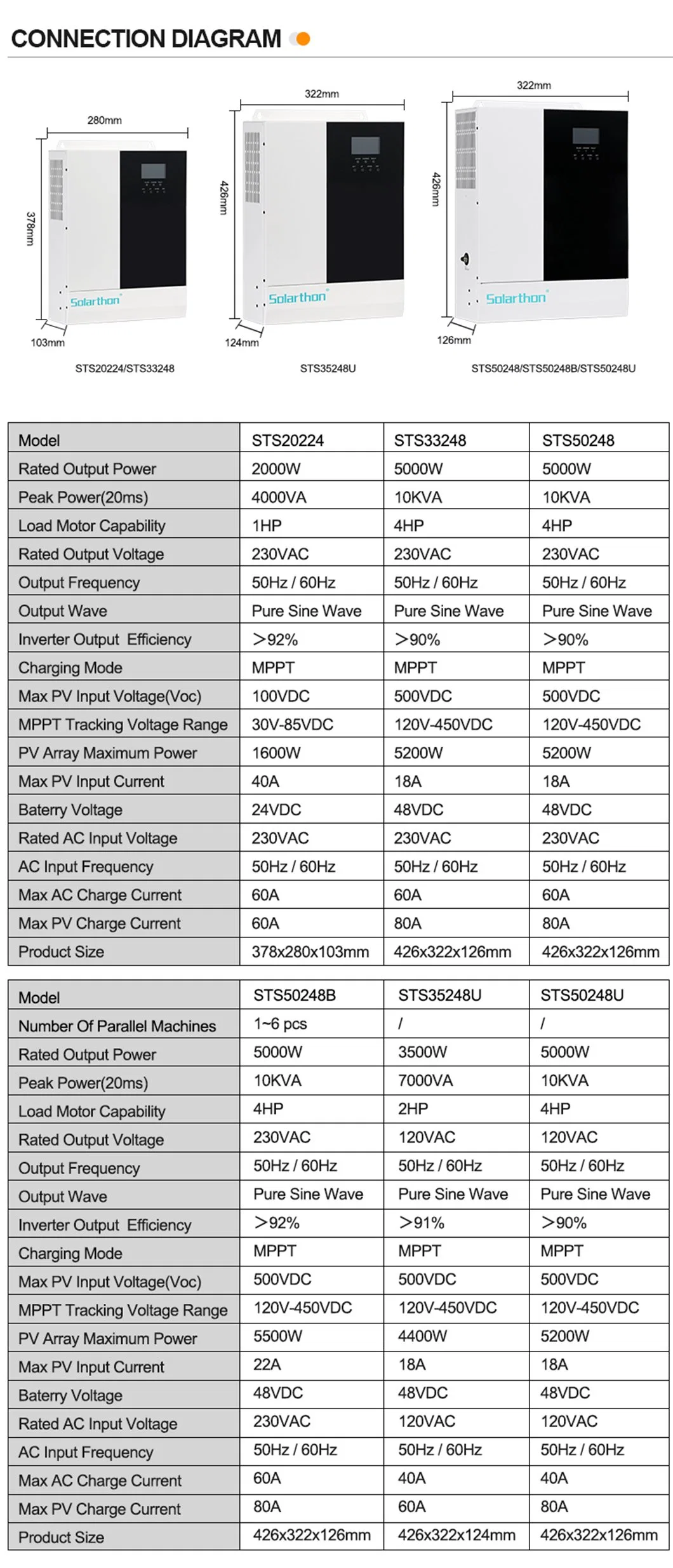 Alltop 3.3kw Power S 10kw 100kw for Home 5000 Watts Set Panel Rooftop Indoor Lighting Solar System