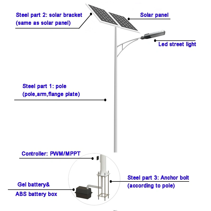Quotation for HID 40W 60W 80W 100W 150W Best Price LED Solar Street Lamp Single Double Arm