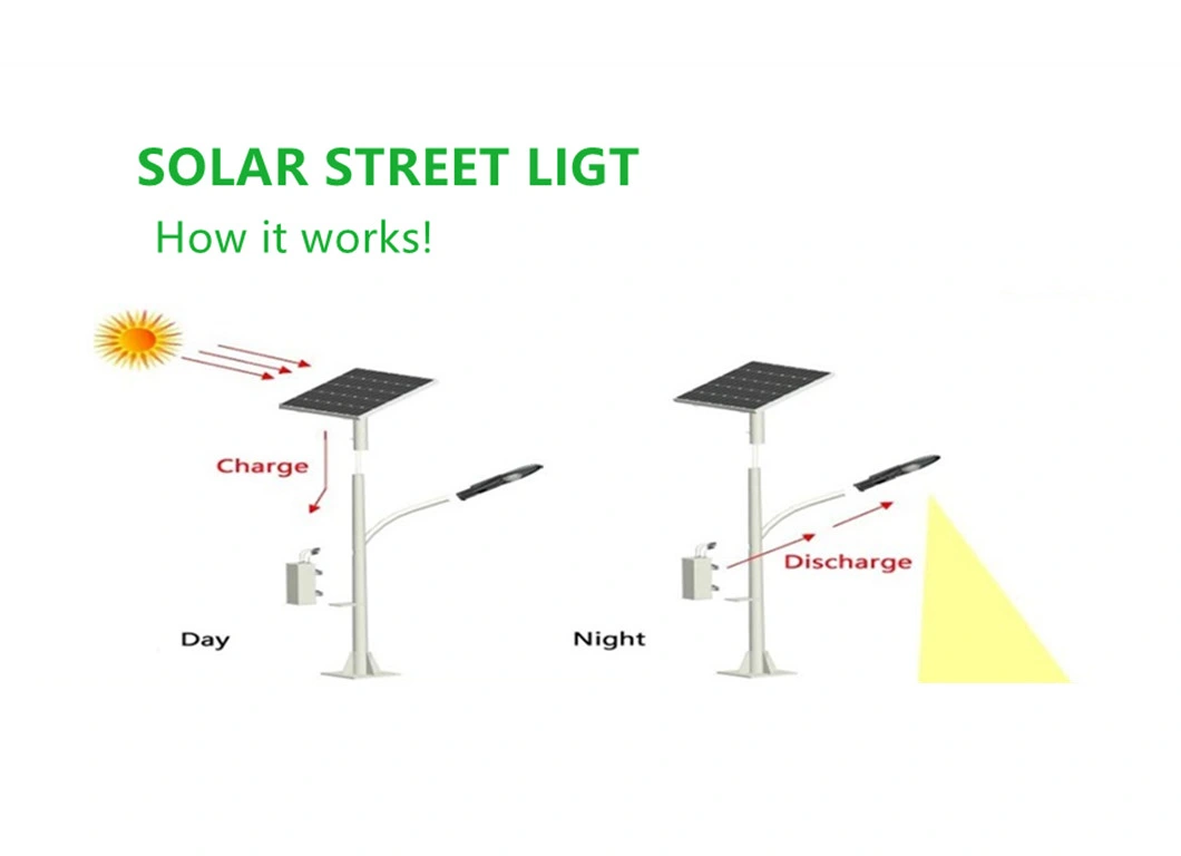 Solar LED Street Light with Solar Panel 20W~100W LED Street Light Replacement Bulbs