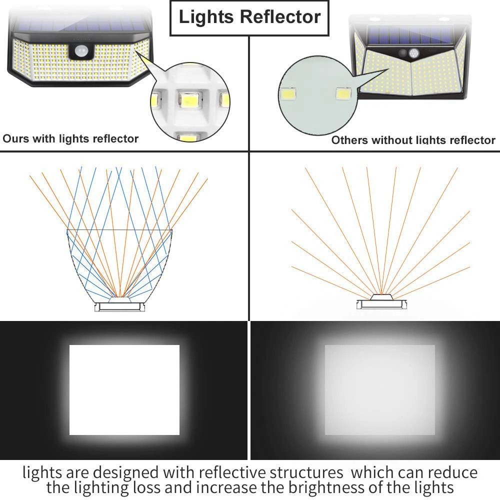 Outdoor Wireless Security Motion Sensor Solar Powered Pathway Street Lighting LED Wall Lamp Garden Lights for Steps