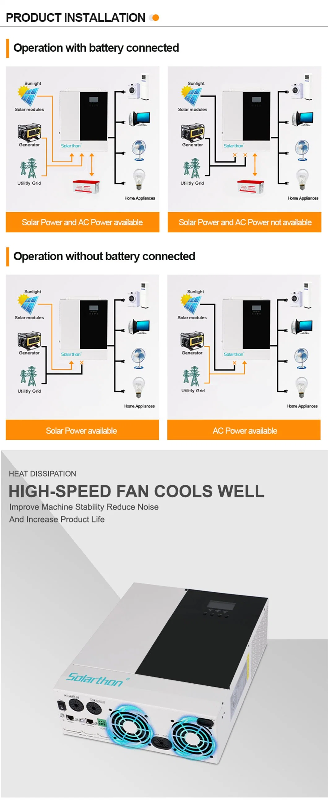 Alltop 3.3kw Power S 10kw 100kw for Home 5000 Watts Set Panel Rooftop Indoor Lighting Solar System