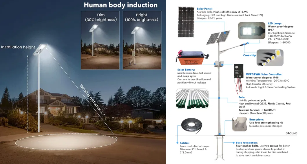 Decorative Solar Street Lights Solar Mesh Network