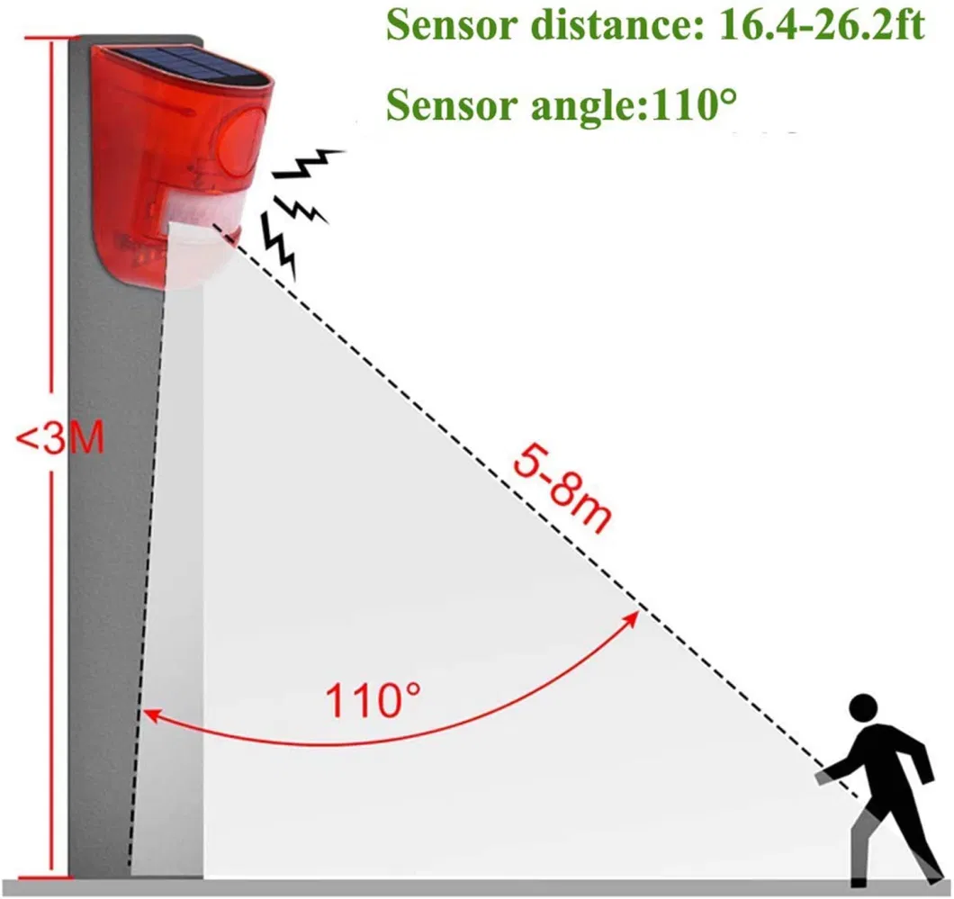 Outdoor Home Yard Motion Detector Waterproof Solar Alarm Lamp Emergency Garden Security Warning Sound LED Lighting Quality Garden Alarm Light