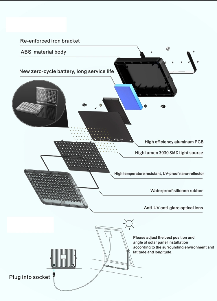 Wholesales / OEM LED Lighting Energy Saving 6500K 400watt Solar Flood Light with CE RoHS