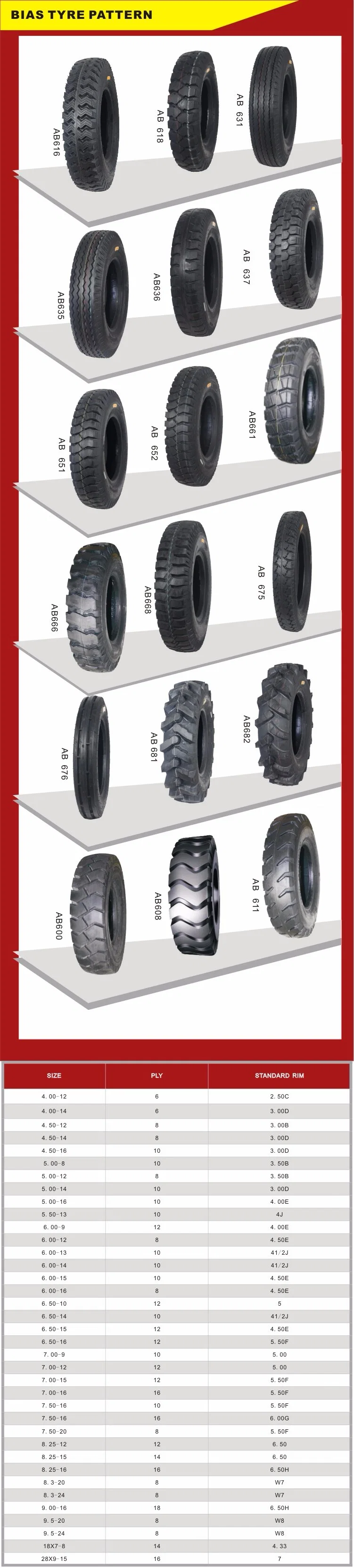 Wearing Reisistance 7.50-16 AG Bias Tyres for Tractors