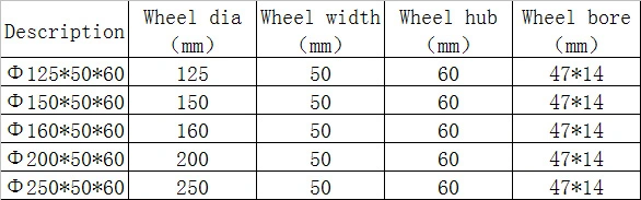 Various PU Foam Wheel Steel or Plastic Rim PU Flat Free Wheelbarrow Wheels Rubber Tire