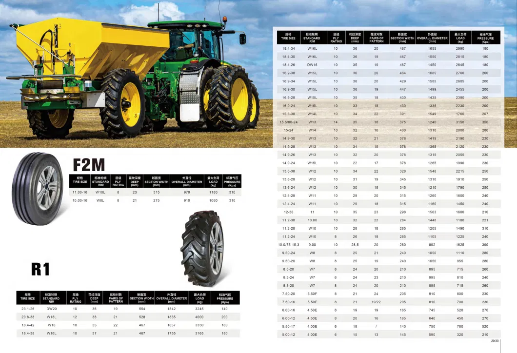 Agricultural Rubber Tractor Tyres 18430 with ISO CCC Reach Certificate