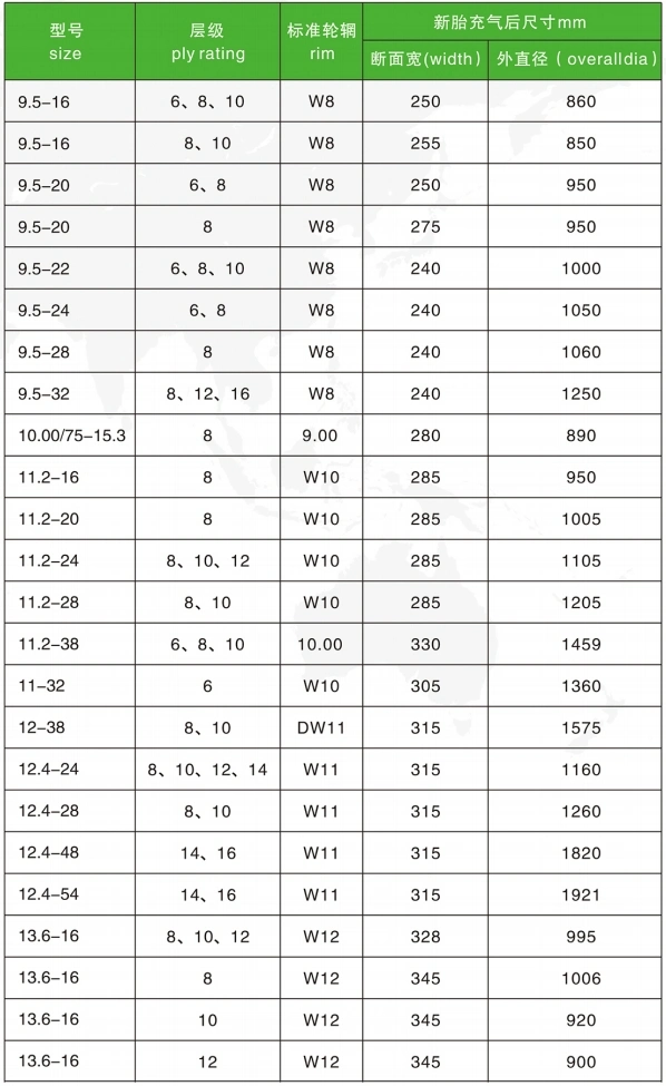 Agricultural Tractor Tires 6.00-16 7.00-14 4.00-10 650-16 11.2-38 18.4X28 14.9-24 18.4-38 for Farm Use