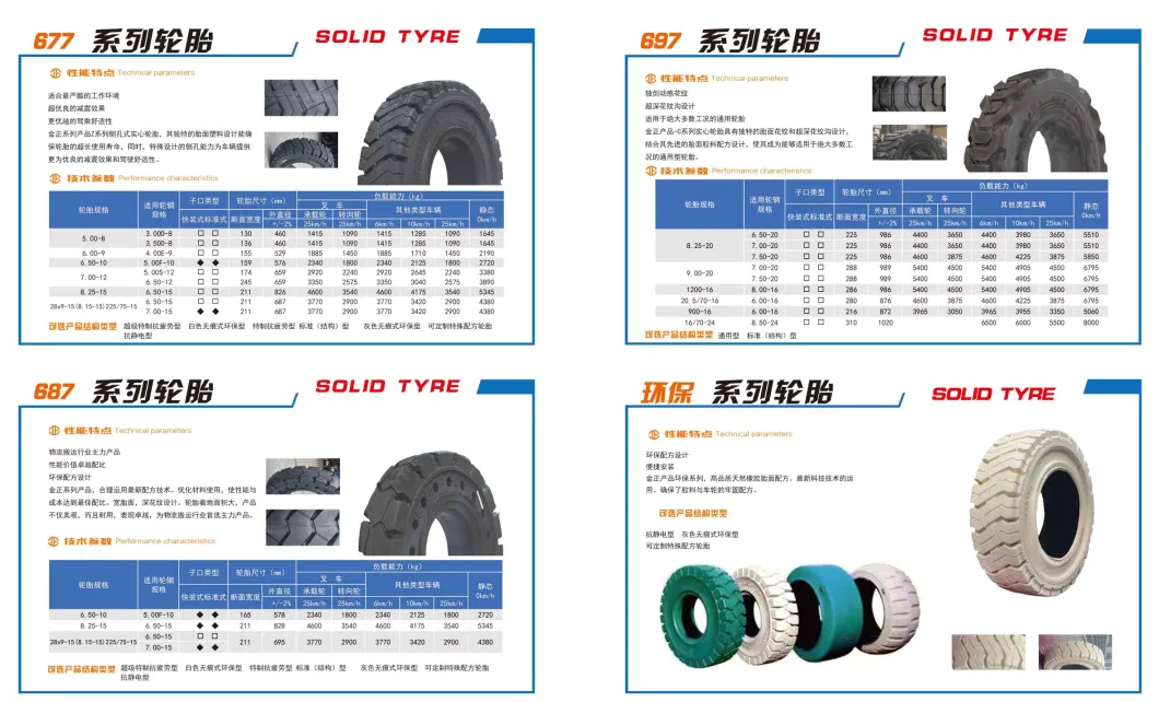 Ultra Wear Resistance PU Polyurethane Foam Filled Tyre 355/55D625 445/50d710 10-16.5 12-16.5 for Boom Lifts Awp Aerial Work Platform