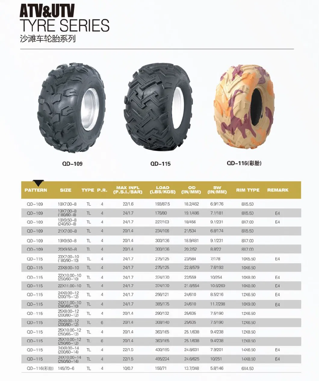 ATV UTV Tyre 145/70-6 250/50-9 19X7.00-8 180/80-8 18X9.50-8 240/50-8 23X7.00-10 22X10.00-10 250/60-10 27X8-14 27X11-14 21X7.00-10 20X10.00-10 20X11.00-10