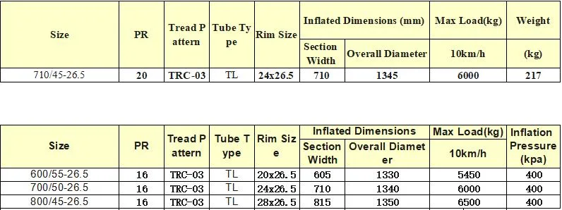 Strong Quality Radial Implement Tyres Skid-Stee Trailer Wagon Tanker Cart Baler Mover Lifter Rrapper Forestry Flotation Tyre 710/45-26.5 600/55-26.5 700/50-26.5