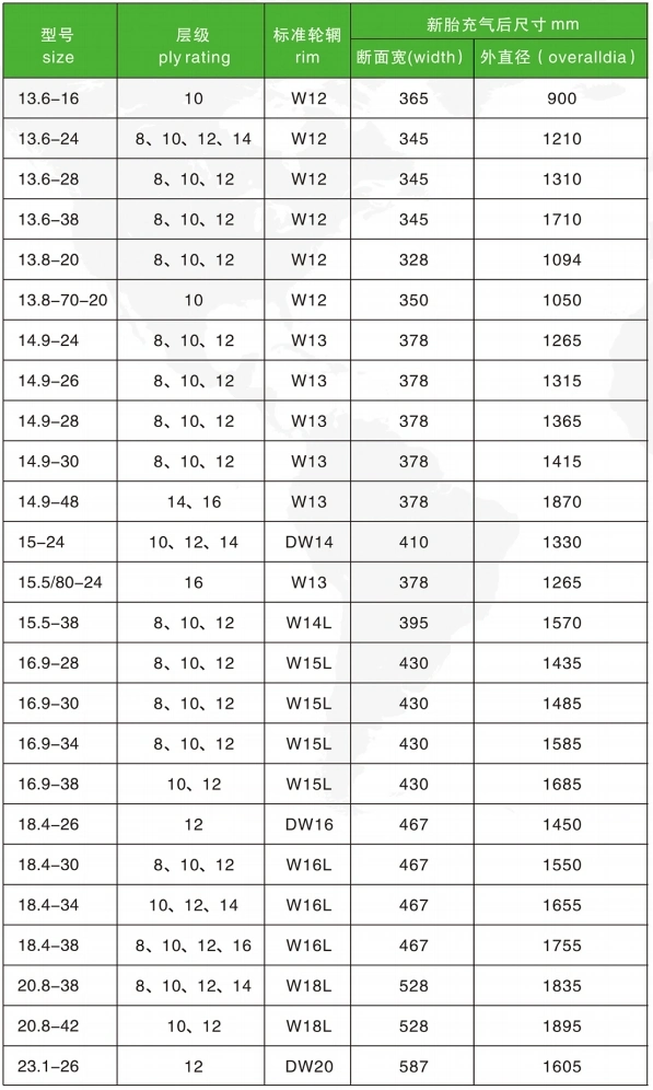 Agricultural Tractor Tires 6.00-16 7.00-14 4.00-10 650-16 11.2-38 18.4X28 14.9-24 18.4-38 for Farm Use