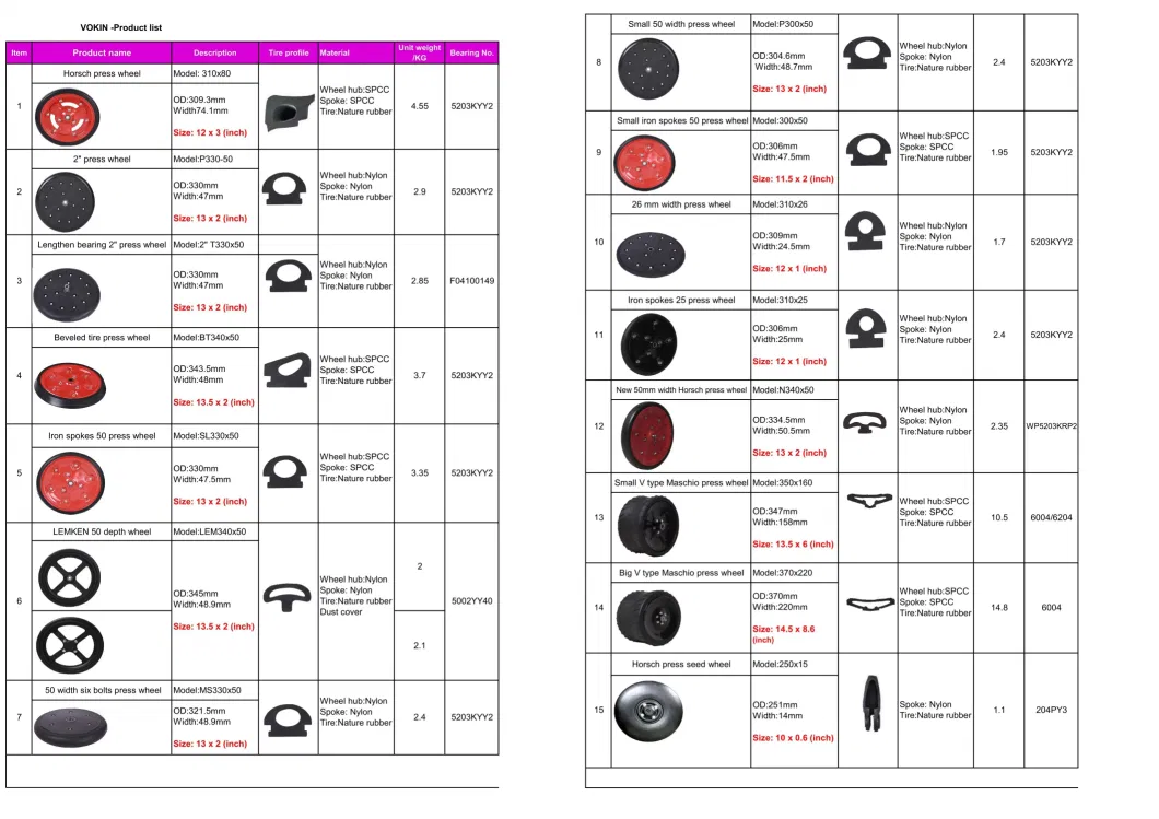 Rubber &amp; Polyurethane Semi-Pneumatic Horsch Wheel