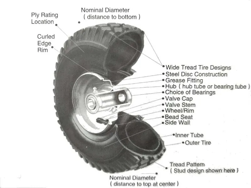 8 Inch Wheelbarrow Pneumatic Rubber Tyre 4.80 / 4.00-8 Cart Hand Trolley Wheel