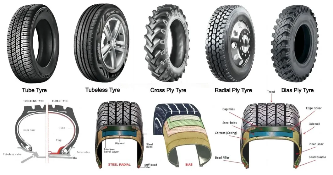 Farm Agricultural Tractor Tyre Wheels 18.4-30 14.9-28 14.9-24 12.4-24 Bias and Radial Agr Tire for Wholesale