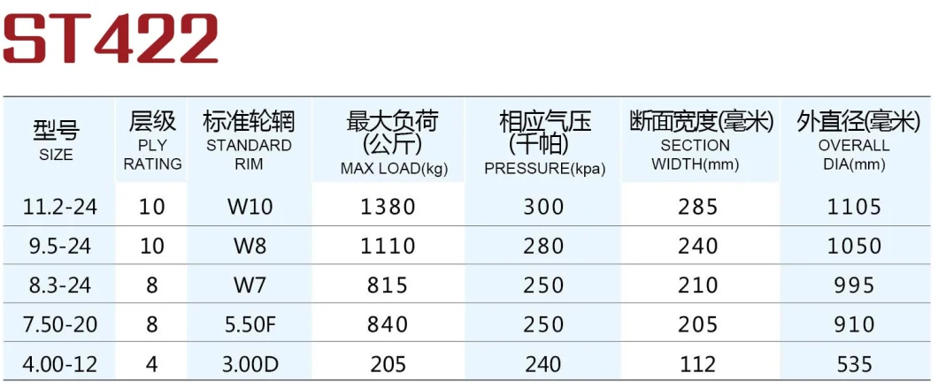 Farm Tyre, Tractor Tyre, Harvester Tyre, Agricultural Tyre with 4.00-12