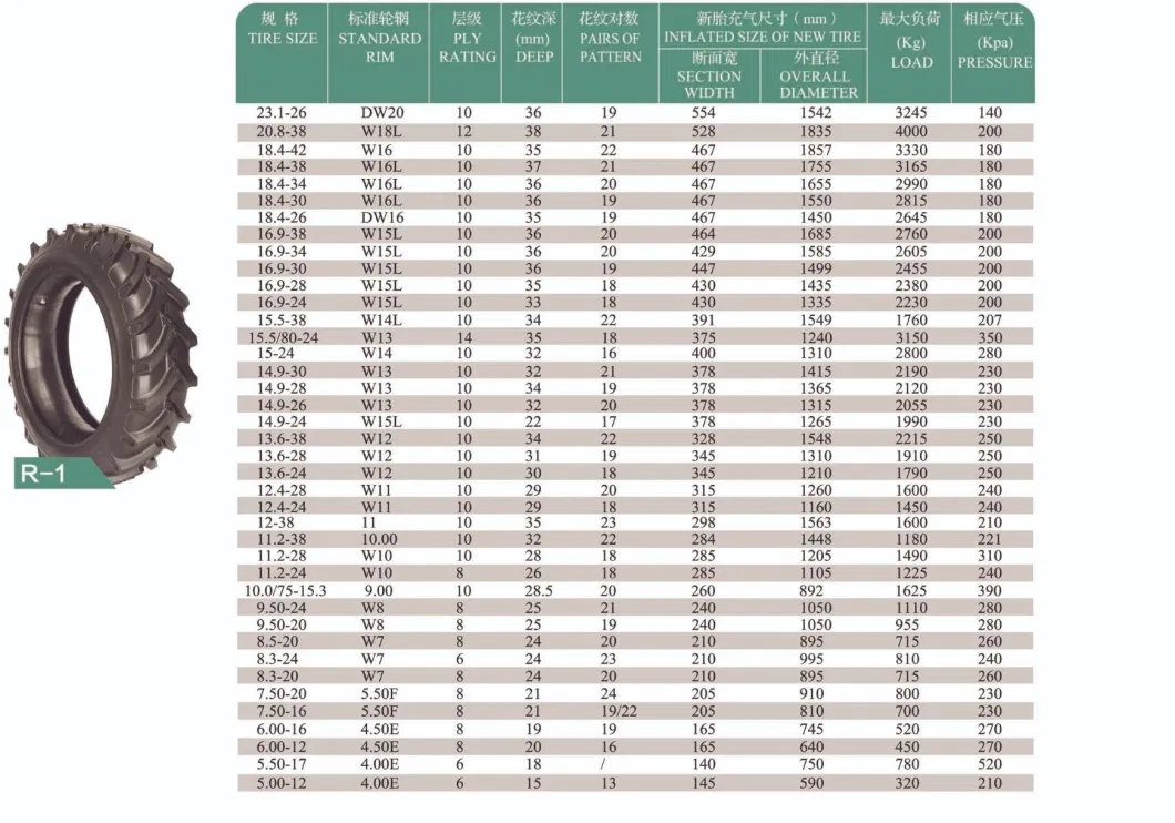 Pr-1 Agr Farm Tractor Agricultural Paddy Field Rubber Bias Tyre 16.9-28 12.4-28 13.6-38 14.9-30 16.9-34