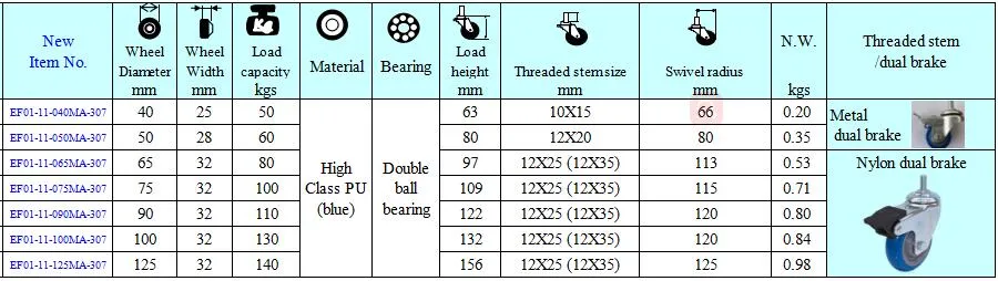 100mm 4 Inch Industrial Rubber Cart Wheels for Workbench Project